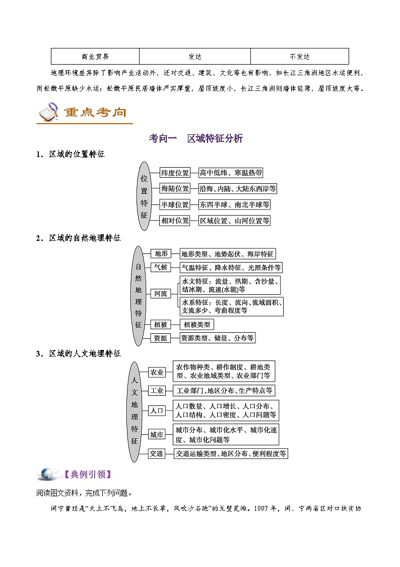 考点41 地理环境差异对区域发展的影响-备战2022年高考地理一轮复习考点帮第2页
