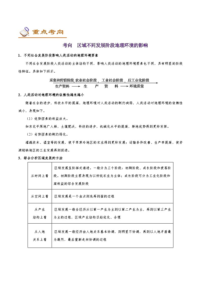 考点42 不同发展阶段地理环境的影响-备战2022年高考地理一轮复习考点帮第2页
