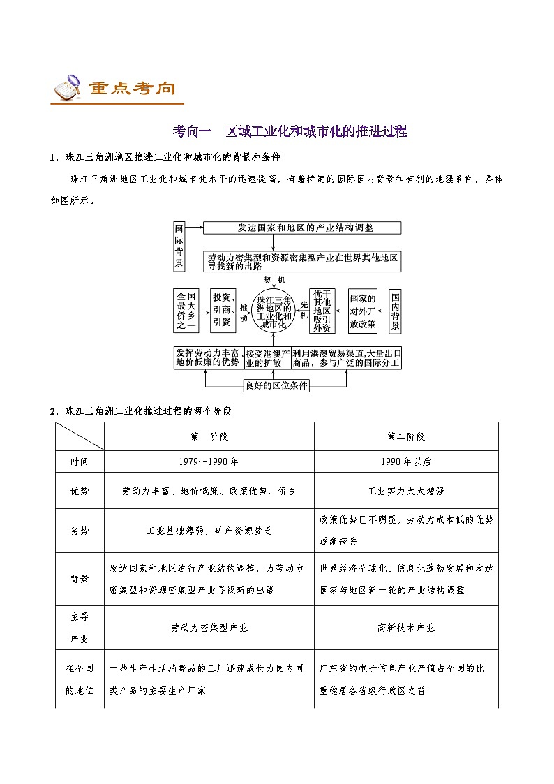 考点51 区域工业化与城市化-备战2022年高考地理一轮复习考点帮第3页