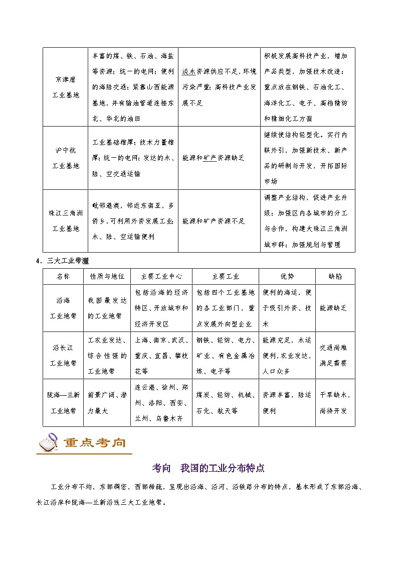 考点64 我国的工业-备战2022年高考地理一轮复习考点帮第2页