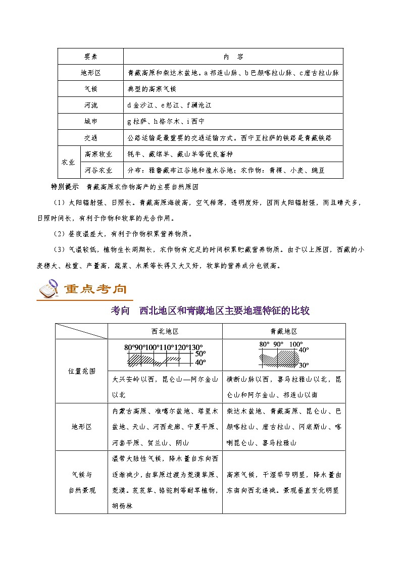 考点67 西北地区和青藏地区-备战2022年高考地理一轮复习考点帮第2页