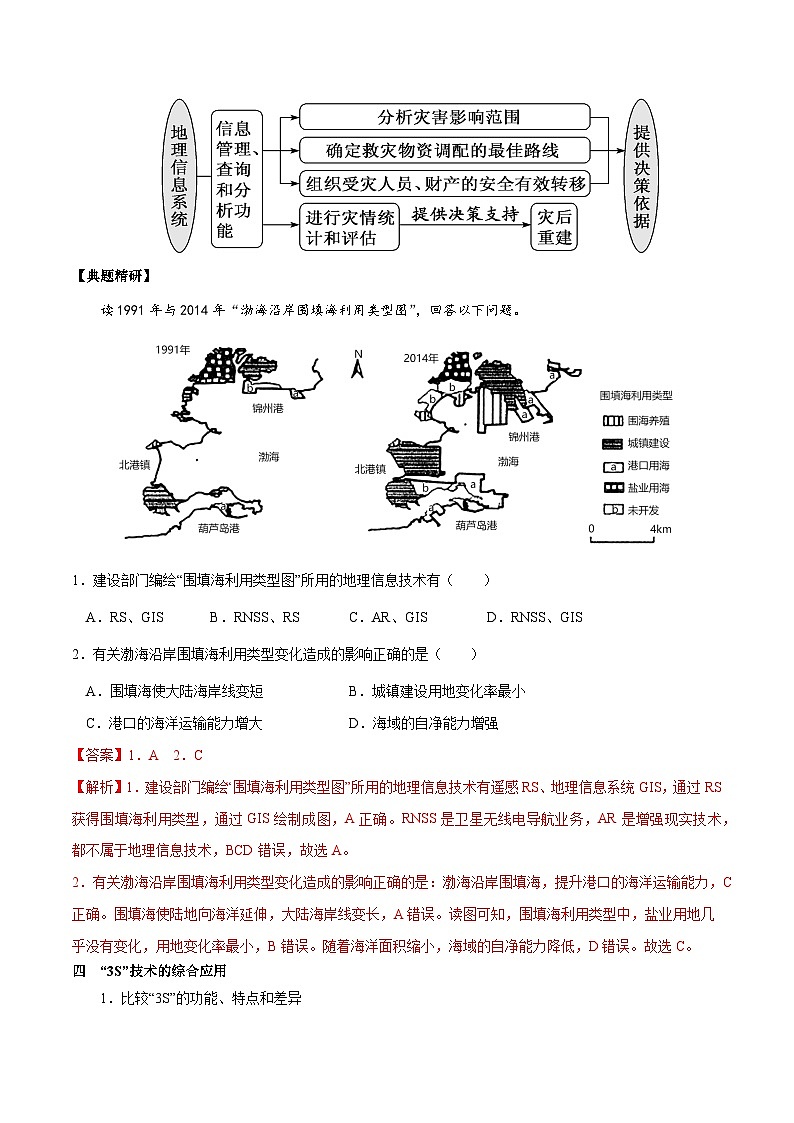 1.10.3 地理信息技术在防灾减灾中的应用（2）（讲练）-【高考君】备战2023年高考地理大一轮复习全考点精讲练（新高考专用）02
