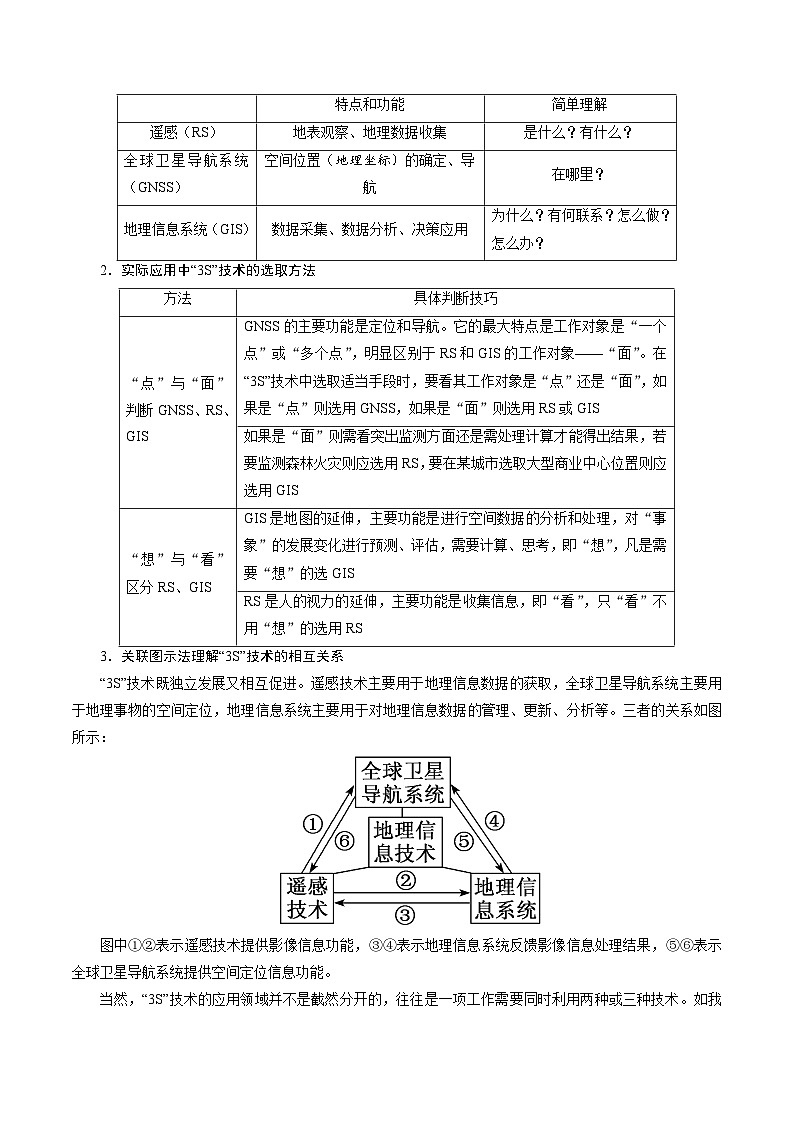 1.10.3 地理信息技术在防灾减灾中的应用（2）（讲练）-【高考君】备战2023年高考地理大一轮复习全考点精讲练（新高考专用）03