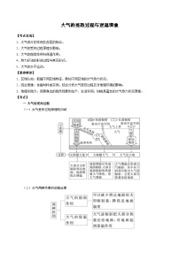 1.5.1 大气的受热过程与逆温现象（讲练）-【高考君】备战2023年高考地理大一轮复习全考点精讲练（新高考专用）