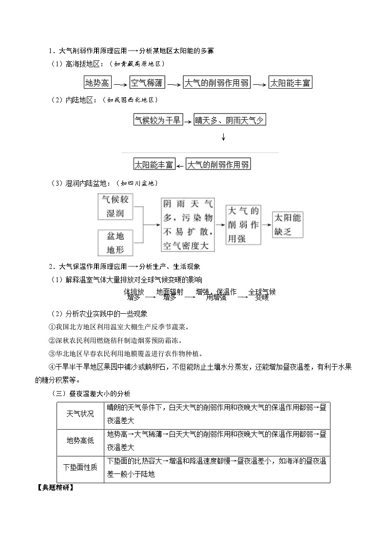 1.5.1 大气的受热过程与逆温现象（讲练）-【高考君】备战2023年高考地理大一轮复习全考点精讲练（新高考专用）02