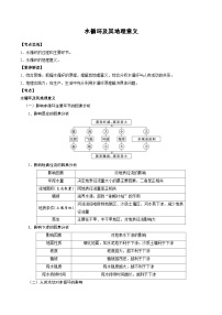 1.6 水循环及其地理意义（讲练）-【高考君】备战2023年高考地理大一轮复习全考点精讲练（新高考专用）