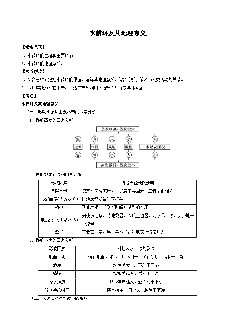 1.6 水循环及其地理意义（讲练）-【高考君】备战2023年高考地理大一轮复习全考点精讲练（新高考专用）第1页