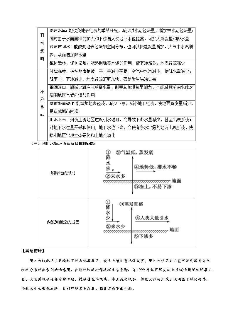 1.6 水循环及其地理意义（讲练）-【高考君】备战2023年高考地理大一轮复习全考点精讲练（新高考专用）第2页
