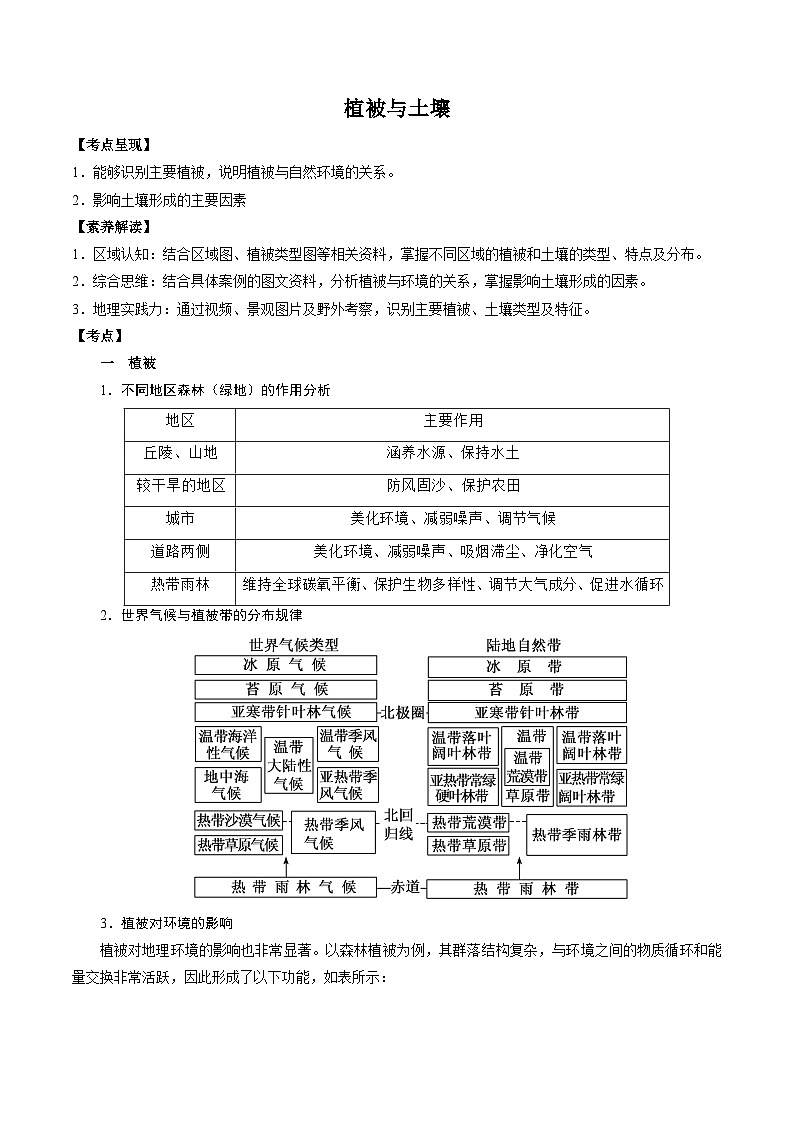 1.9 植被与土壤（讲练）-【高考君】备战2023年高考地理大一轮复习全考点精讲练（新高考专用）01