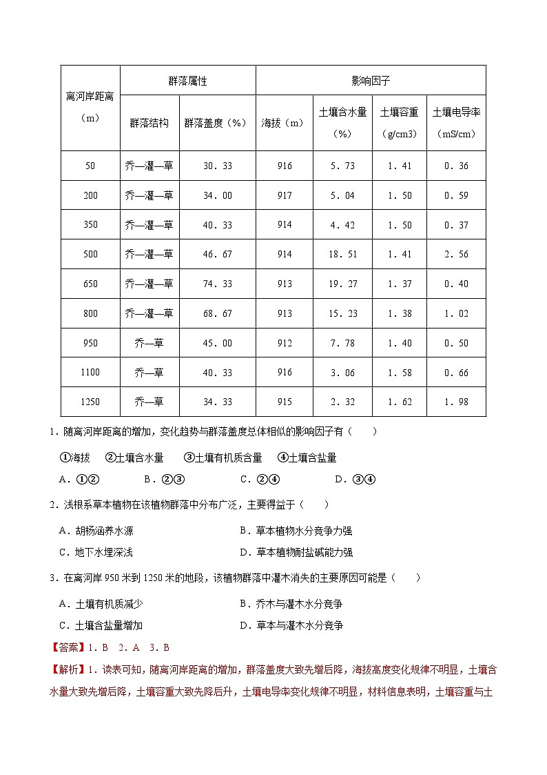 1.9 植被与土壤（讲练）-【高考君】备战2023年高考地理大一轮复习全考点精讲练（新高考专用）03
