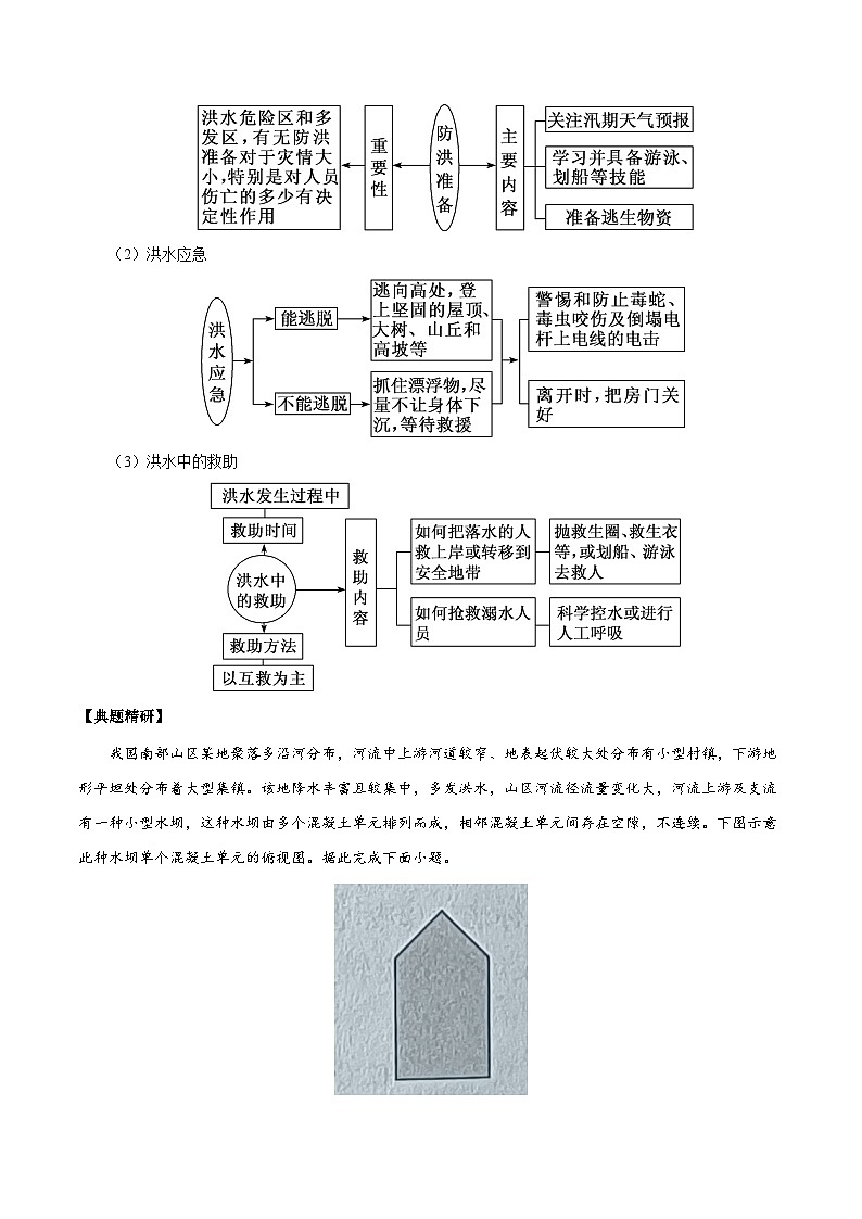 1.10.2 防灾减灾措施（讲练）-【高考君】备战2023年高考地理大一轮复习全考点精讲练（新高考专用）02