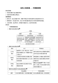 2.8.2 走向人地协调——可持续发展（讲练）-【高考君】备战2023年高考地理大一轮复习全考点精讲练（新高考专用）