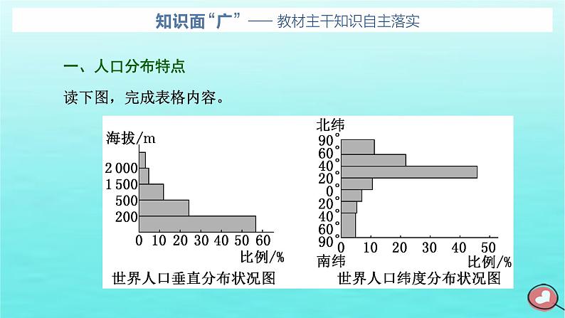 2024届高考地理一轮总复习第二编第九章人口第一节人口分布与人口容量课件第3页