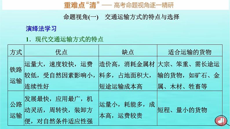 2024届高考地理一轮总复习第二编第十二章交通运输布局与区域发展第一节交通运输方式与布局课件08