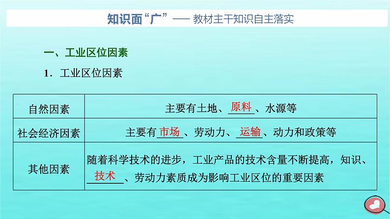 2024届高考地理一轮总复习第二编第十一章产业区位因素第二节工业区位因素及其变化课件第2页