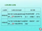 2024届高考地理一轮总复习第二编第十一章产业区位因素第二节工业区位因素及其变化课件