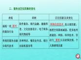 2024届高考地理一轮总复习第二编第十一章产业区位因素第三节服务业区位因素及其变化课件