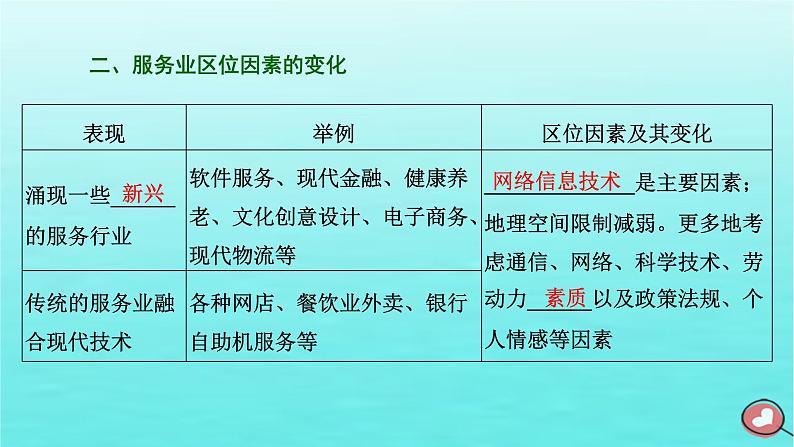 2024届高考地理一轮总复习第二编第十一章产业区位因素第三节服务业区位因素及其变化课件04