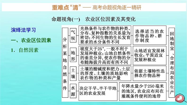 2024届高考地理一轮总复习第二编第十一章产业区位因素第一节农业区位因素及其变化课件第8页