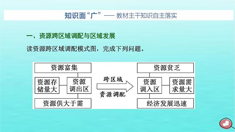 2024届高考地理一轮总复习第三编第十六章区际联系与区域协调发展第二节资源跨区域调配课件第2页