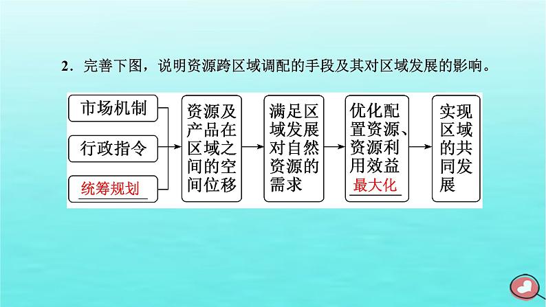 2024届高考地理一轮总复习第三编第十六章区际联系与区域协调发展第二节资源跨区域调配课件第4页