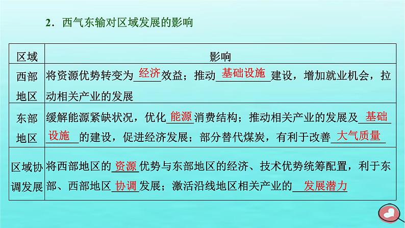 2024届高考地理一轮总复习第三编第十六章区际联系与区域协调发展第二节资源跨区域调配课件第8页