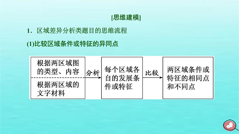 2024届高考地理一轮总复习第三编第十四章区域与区域发展第二节“区域与区域发展”类题目的两大命题视角综合思维课件04