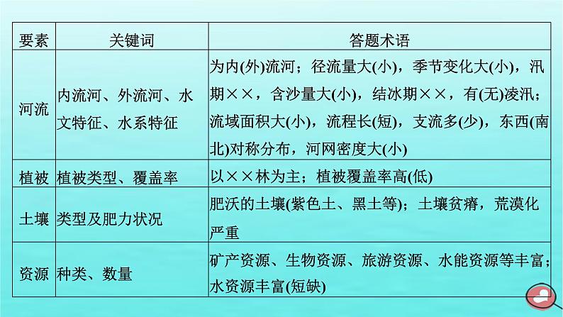 2024届高考地理一轮总复习第三编第十四章区域与区域发展第二节“区域与区域发展”类题目的两大命题视角综合思维课件07