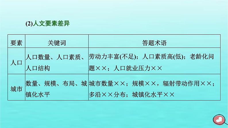 2024届高考地理一轮总复习第三编第十四章区域与区域发展第二节“区域与区域发展”类题目的两大命题视角综合思维课件08