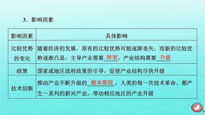 2024届高考地理一轮总复习第三编第十五章资源环境与区域发展第三节地区产业结构变化课件第4页