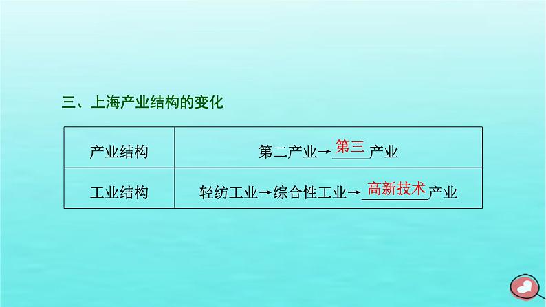 2024届高考地理一轮总复习第三编第十五章资源环境与区域发展第三节地区产业结构变化课件第5页