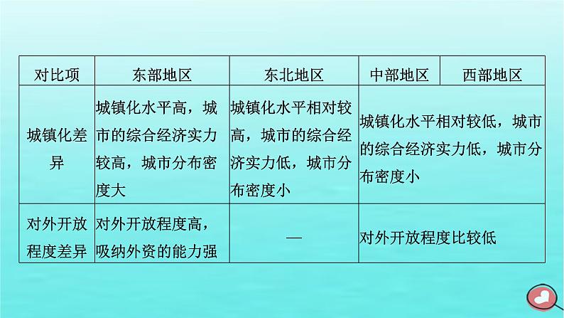 2024届高考地理一轮总复习第三编第十五章资源环境与区域发展第三节地区产业结构变化课件第8页