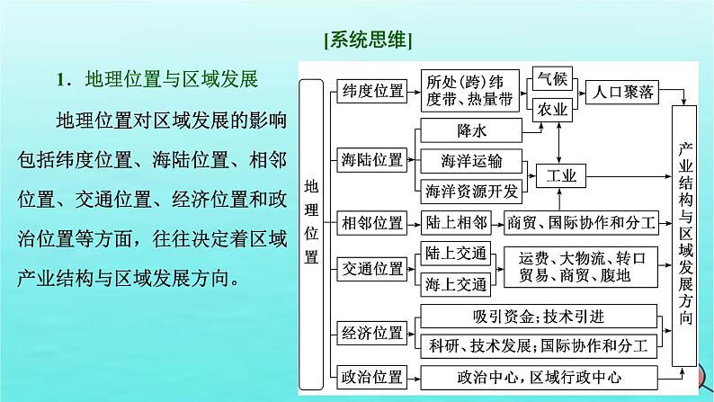 2024届高考地理一轮总复习第三编第十五章资源环境与区域发展第四节“资源环境与区域发展”类题目的三大命题视角综合思维课件第4页