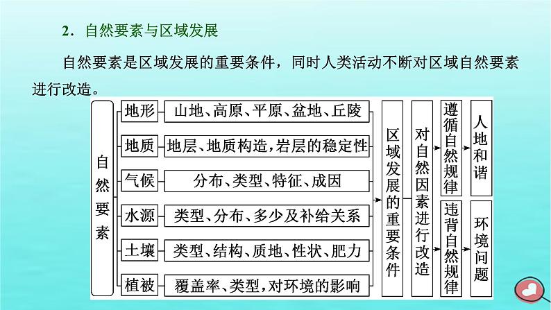 2024届高考地理一轮总复习第三编第十五章资源环境与区域发展第四节“资源环境与区域发展”类题目的三大命题视角综合思维课件第5页