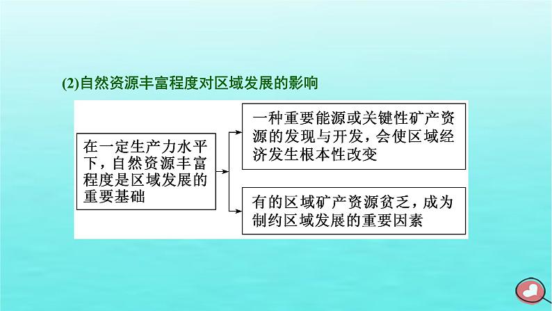 2024届高考地理一轮总复习第三编第十五章资源环境与区域发展第四节“资源环境与区域发展”类题目的三大命题视角综合思维课件第7页