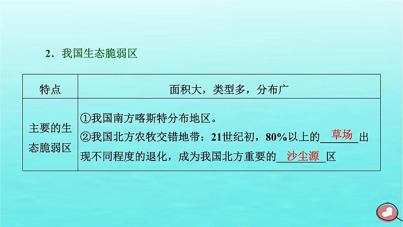 2024届高考地理一轮总复习第三编第十五章资源环境与区域发展第一节生态脆弱区的综合治理课件第5页