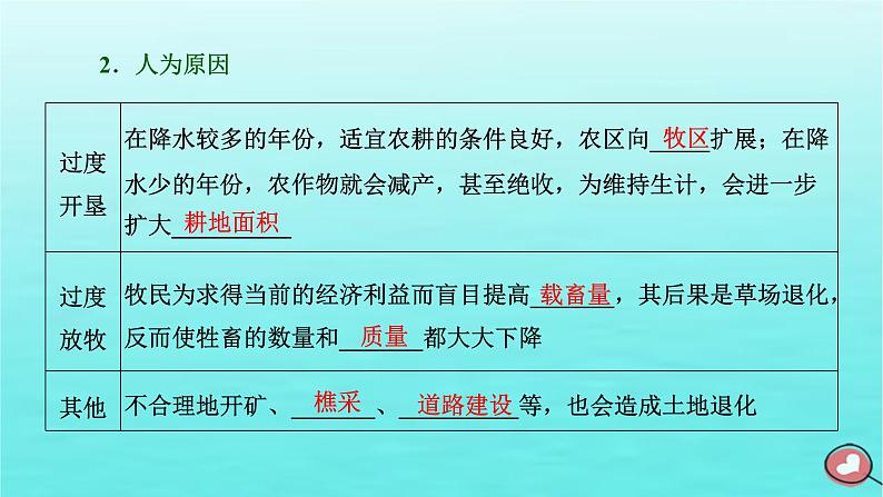 2024届高考地理一轮总复习第三编第十五章资源环境与区域发展第一节生态脆弱区的综合治理课件第7页