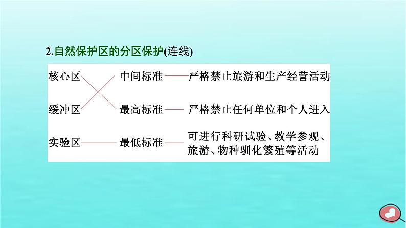 2024届高考地理一轮总复习第四编第十八章环境安全与国家安全第二节生态保护与国家安全课件第7页