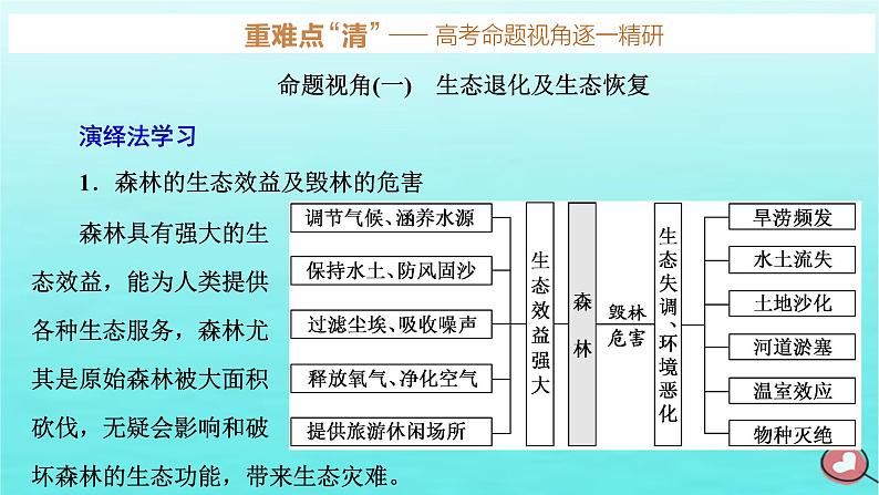 2024届高考地理一轮总复习第四编第十八章环境安全与国家安全第二节生态保护与国家安全课件第8页