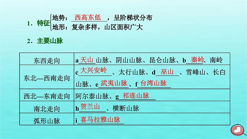 2024届高考地理一轮总复习第五编第二十章中国地理第一节中国地理概况课件第3页