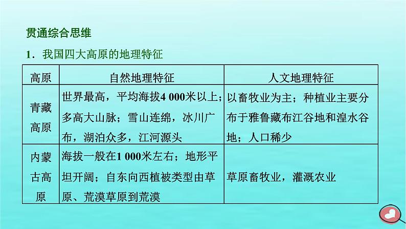 2024届高考地理一轮总复习第五编第二十章中国地理第一节中国地理概况课件第5页