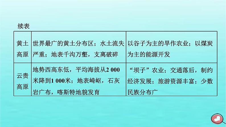 2024届高考地理一轮总复习第五编第二十章中国地理第一节中国地理概况课件第6页