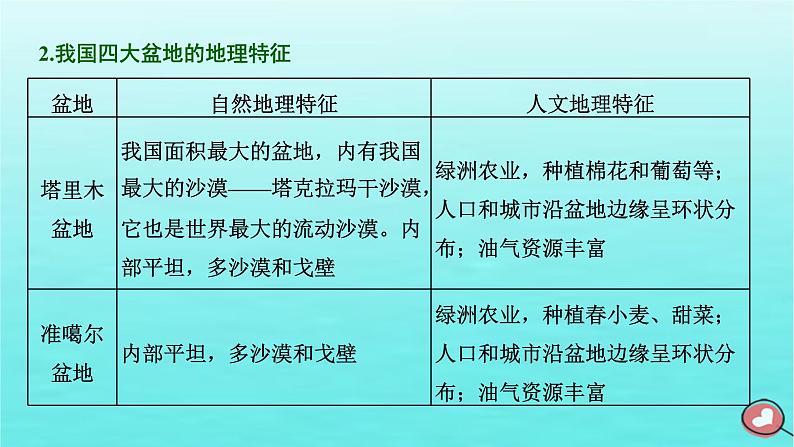 2024届高考地理一轮总复习第五编第二十章中国地理第一节中国地理概况课件第7页