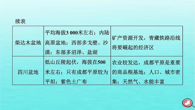 2024届高考地理一轮总复习第五编第二十章中国地理第一节中国地理概况课件第8页