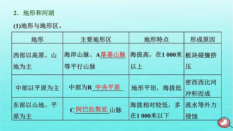 2024届高考地理一轮总复习第五编第十九章世界地理第二节世界重要国家课件 (1)03