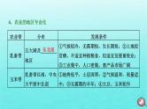 2024届高考地理一轮总复习第五编第十九章世界地理第二节世界重要国家课件 (1)