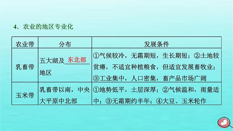 2024届高考地理一轮总复习第五编第十九章世界地理第二节世界重要国家课件 (1)05