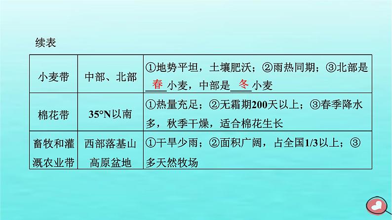 2024届高考地理一轮总复习第五编第十九章世界地理第二节世界重要国家课件 (1)06