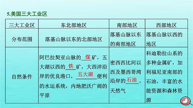 2024届高考地理一轮总复习第五编第十九章世界地理第二节世界重要国家课件 (1)07