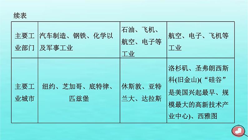 2024届高考地理一轮总复习第五编第十九章世界地理第二节世界重要国家课件 (1)08